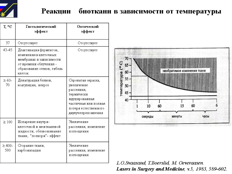 Реакции    биоткани в зависимости от температуры     
